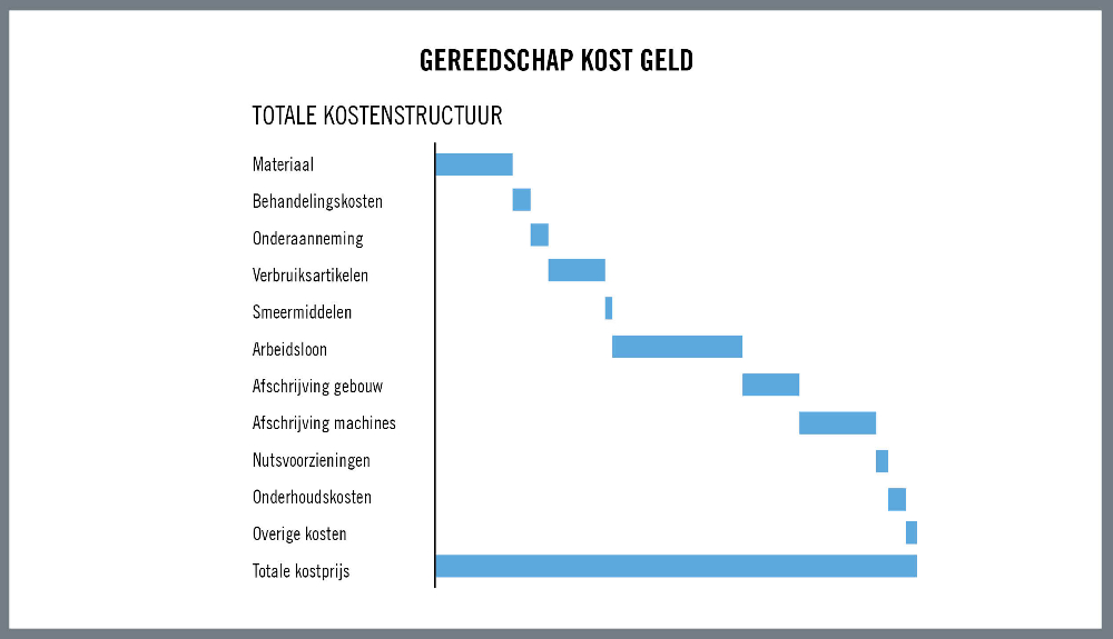 Grafiek 2