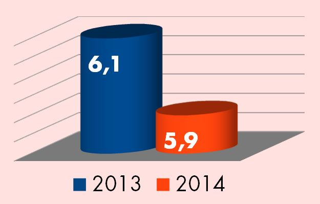 Grafiek 2013 - 2014