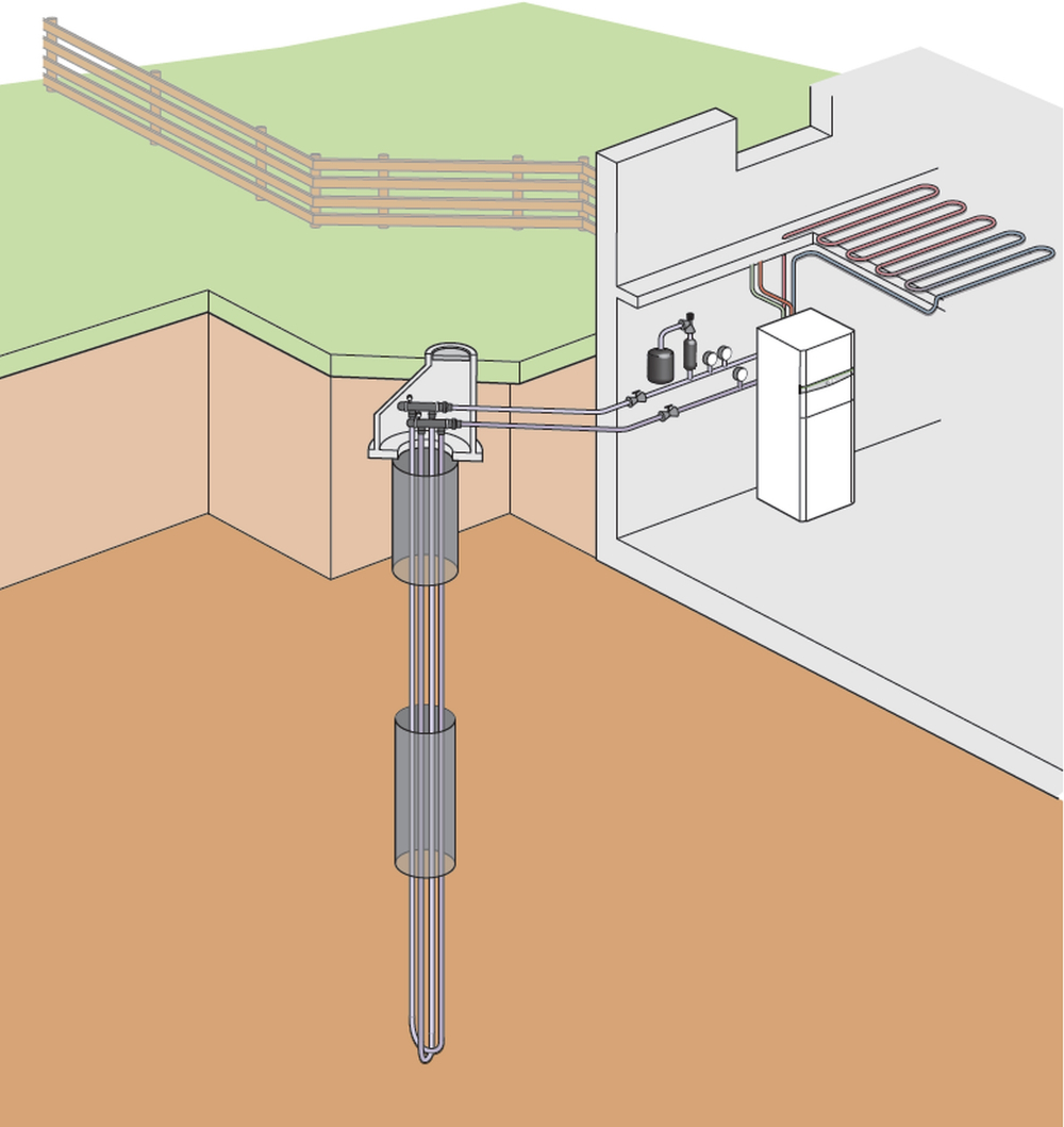 geothermie, warmtepompen, verticale captatie