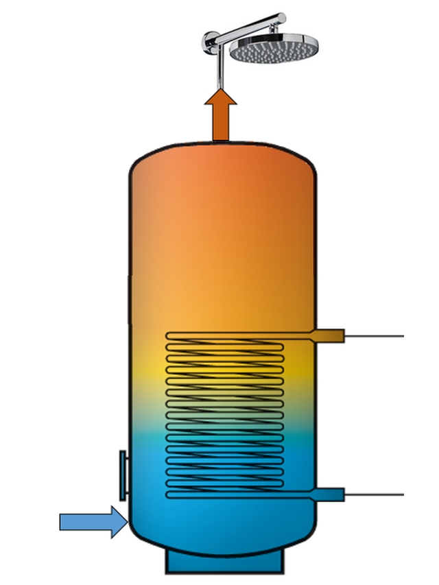 legionella, boiler, risicopunt