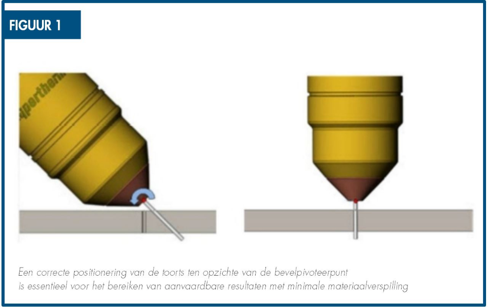 positionering