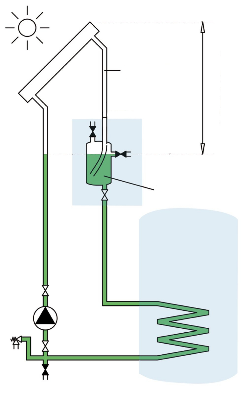 leegloopsysteem vullen