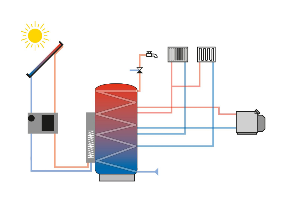 zonne-installatie, zonneboiler