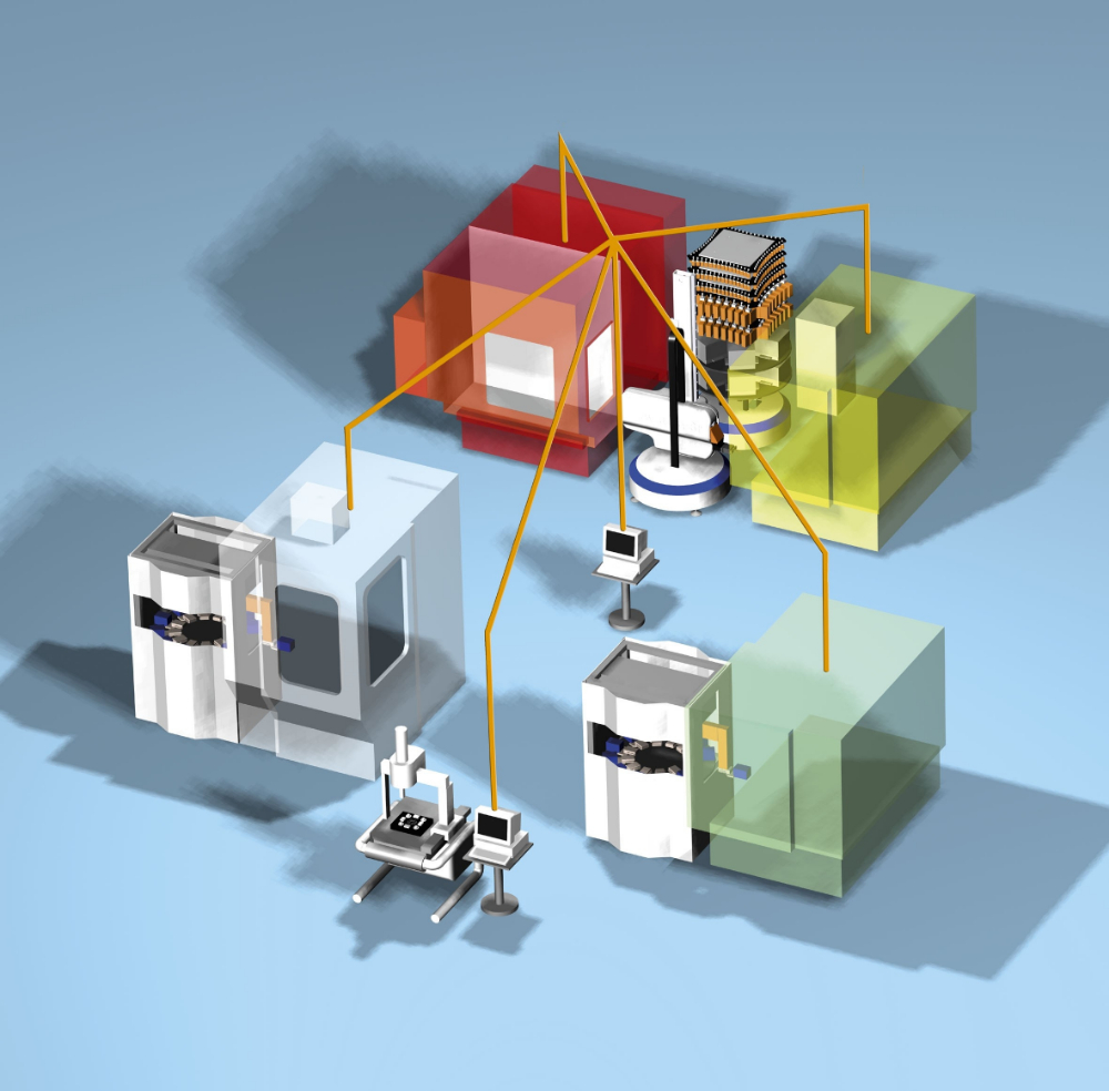 Schematische opstelling machines in KMO-netwerk(System 3R)