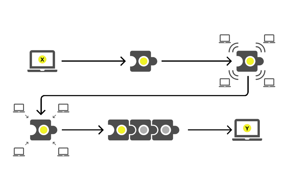 Blockchain