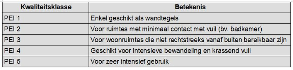 tegels