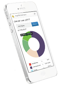 Easypos Fashion app