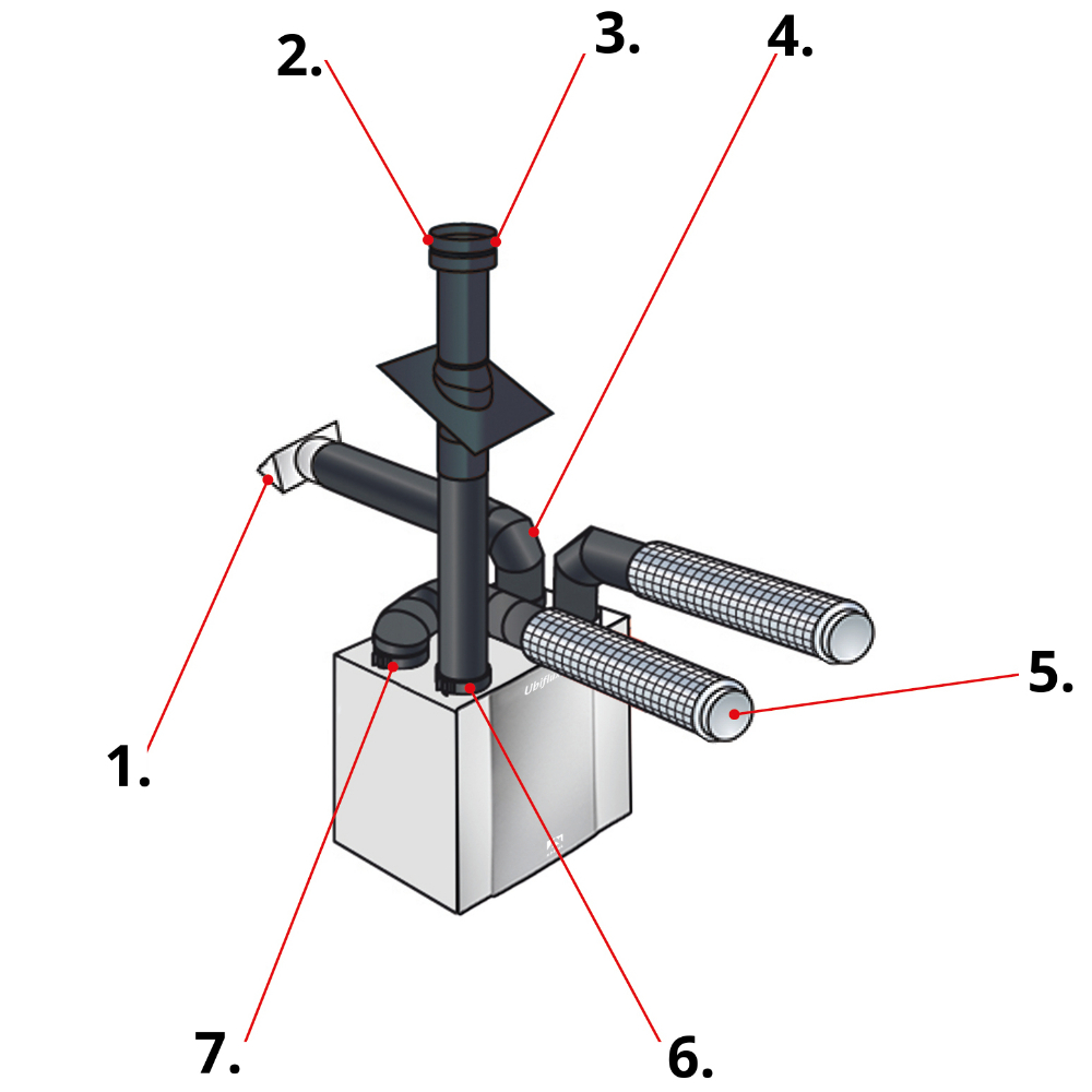 Ventilatie-opbouw