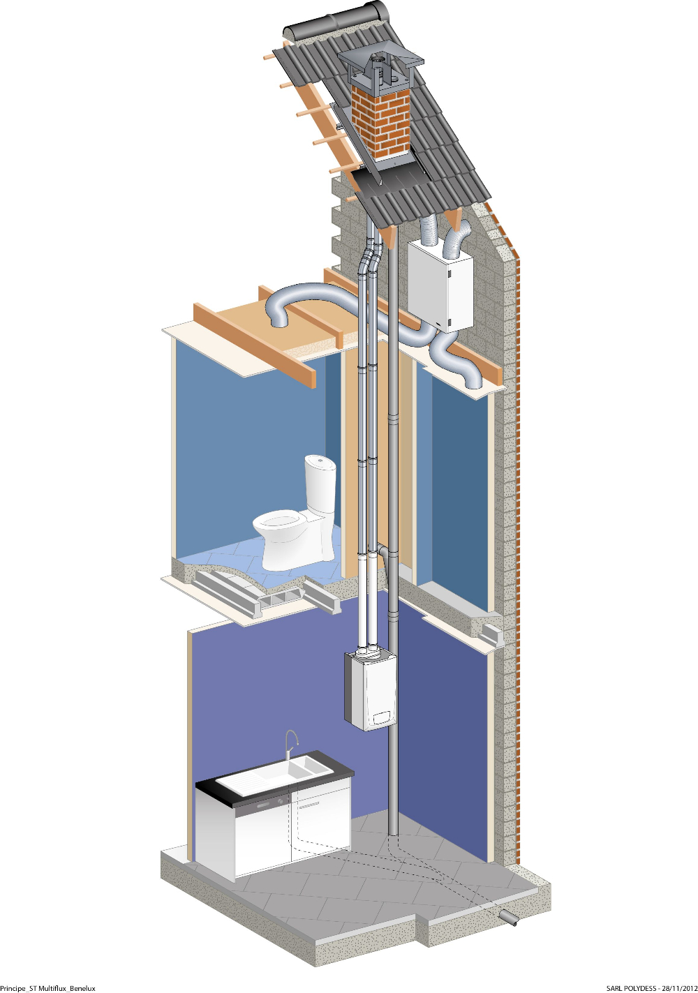 Combisysteem ventilatie