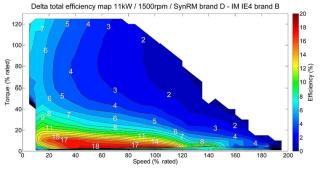 Elektrische motoren PMSM SYNRM