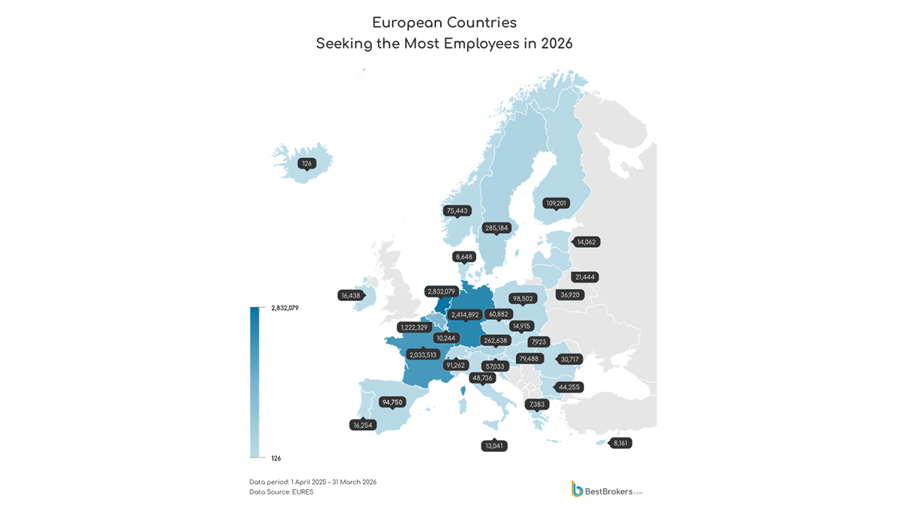 Grafiek europa