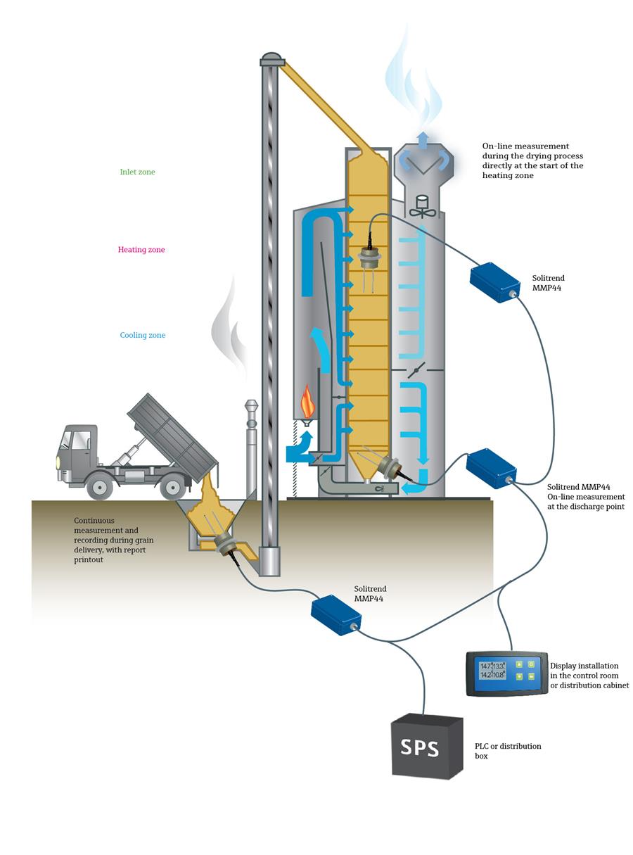 Endress+Hauser