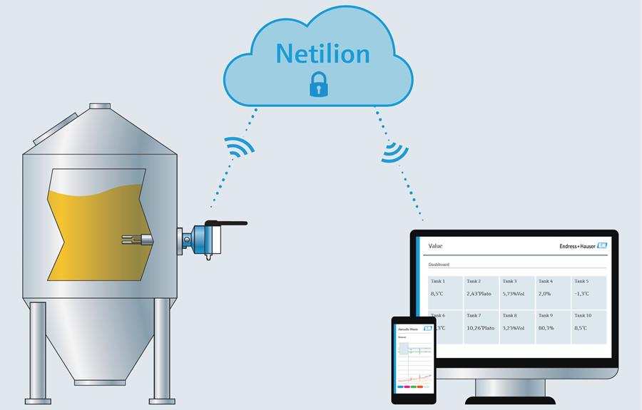 Le contrôleur de fermentation envoie les valeurs mesurées vers un cloud sécurisé, où un algorithme les transforme en informations pertinentes pour le brasseur