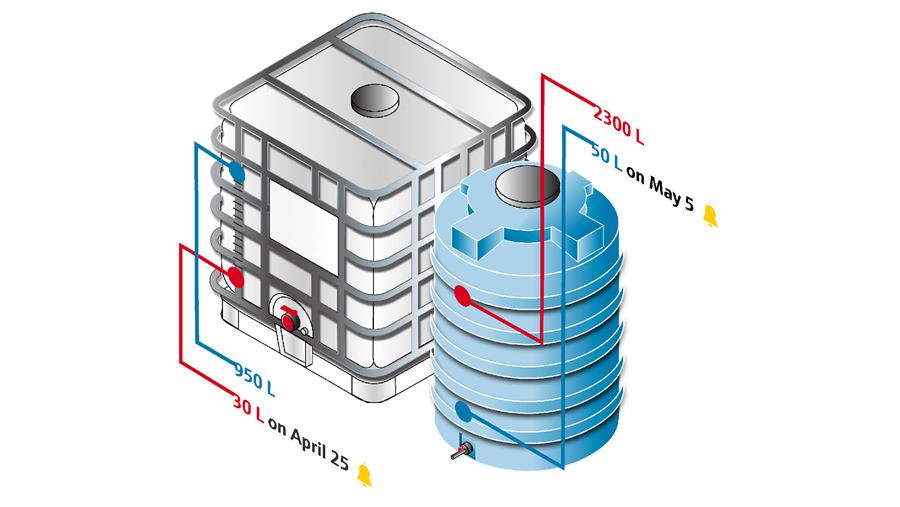Micropilot FWR30 biedt realtime voorraadmonitoring