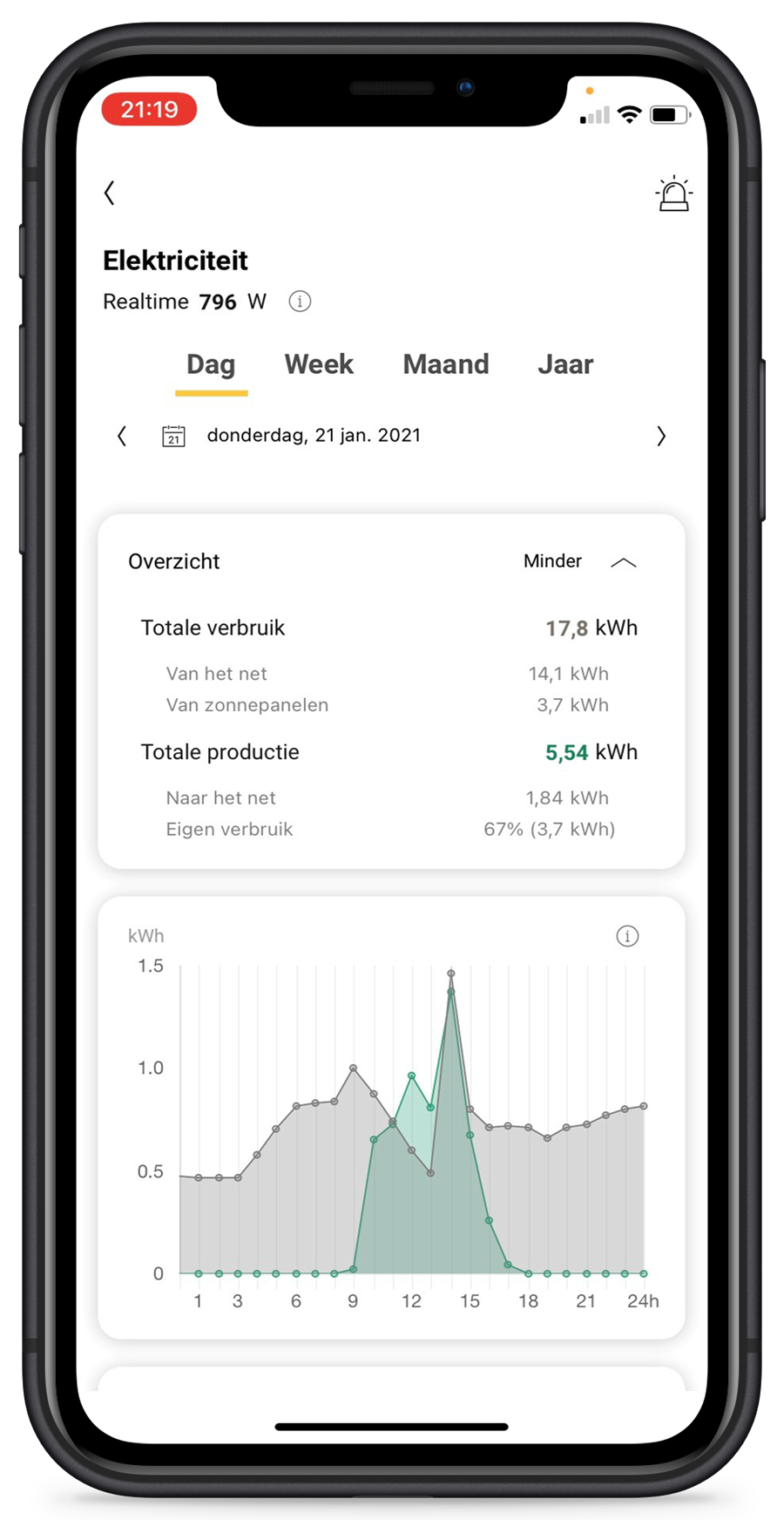 app Niko Home Control overproductie