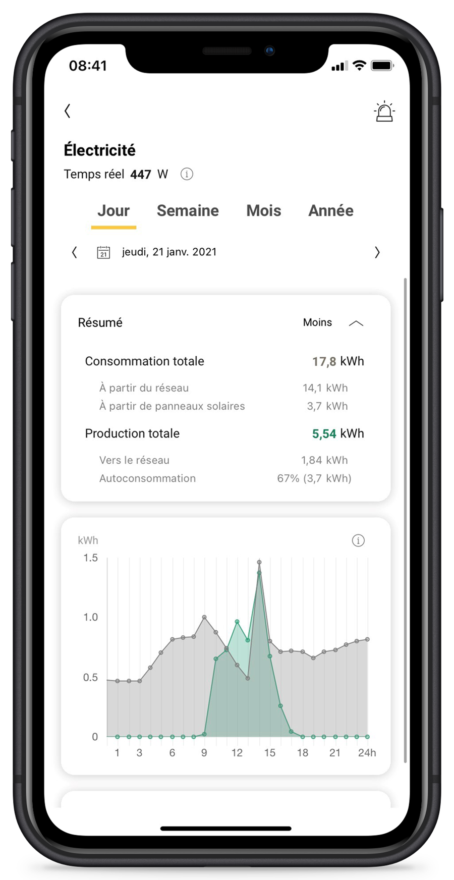 energie capacité volume