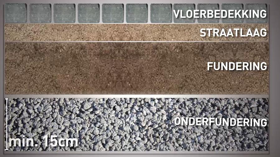 Doorsnee opbouw van een stenen terras