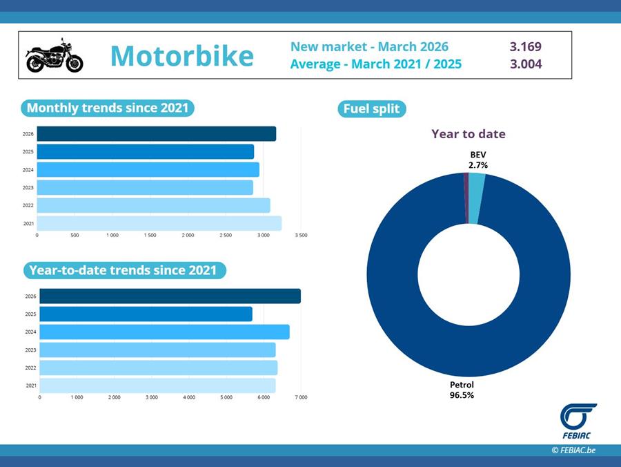 Motorfietsen
