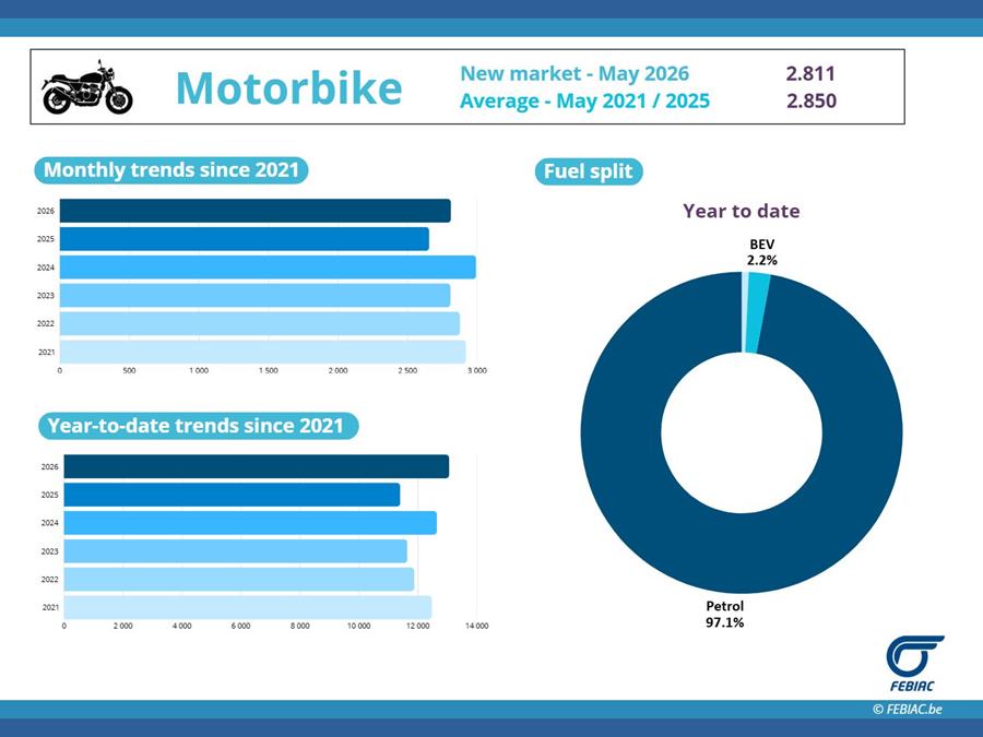 Motorfietsen