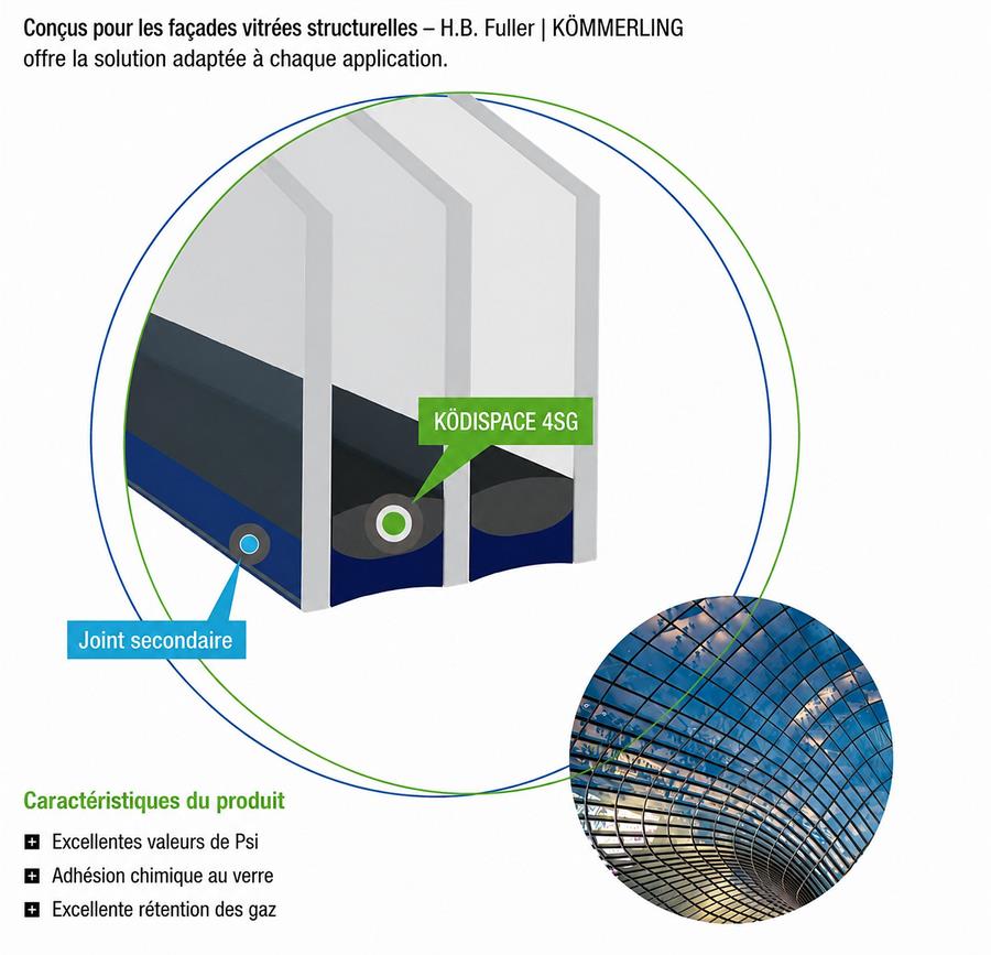 Vitrage TPS Ködispace 4SG