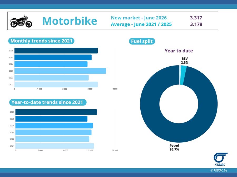 Motormarkt juni 2026
