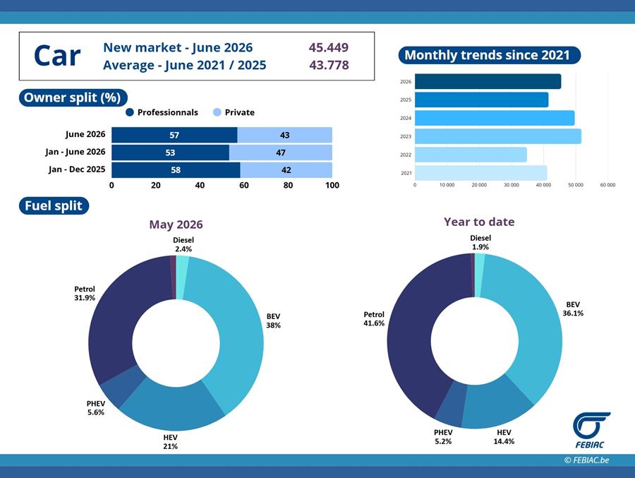 Automarkt juni 2026