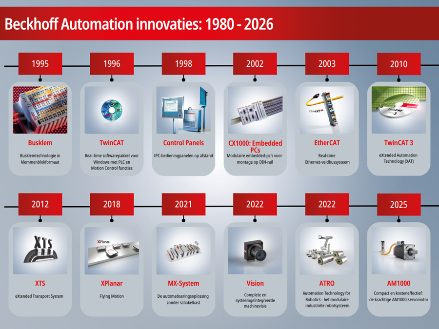 Beckhoff innovaties