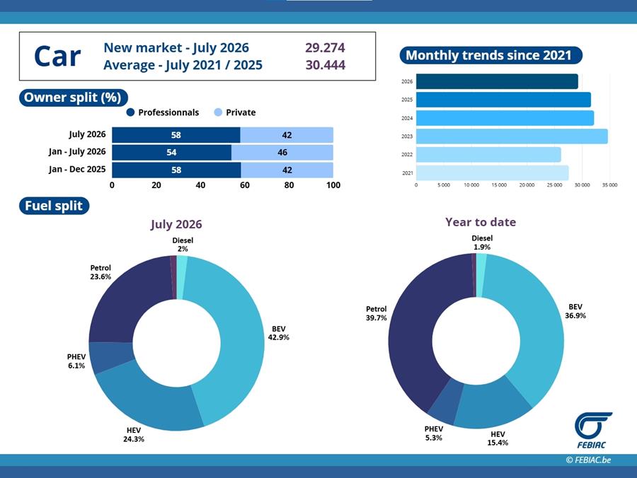 Car market july 2026