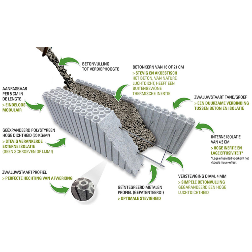Bouwblok voor wandelementen
